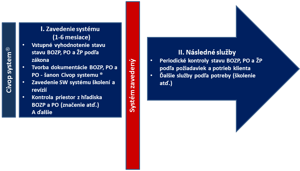 civop_system_sk civop system
